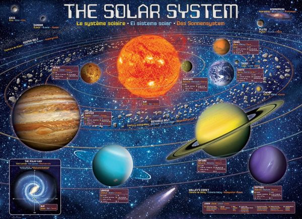 پازل یوروگرافیک - منظومه شمسی